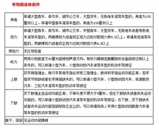 驾考“*考免***过包**”?别信！赣州一市民被骗8000多元