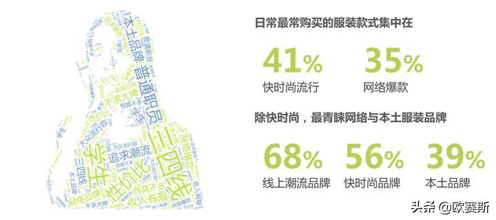 欧赛斯产品视觉,欧赛斯新战略