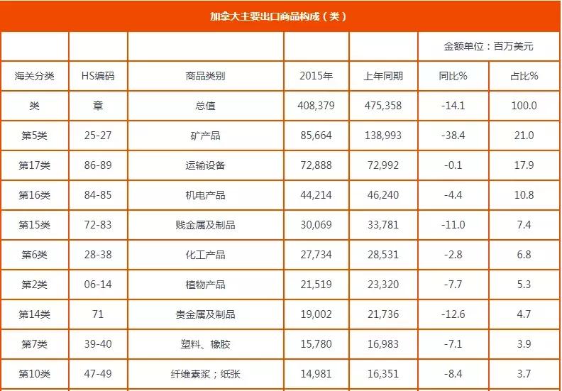 看透加元，这篇文章就够了