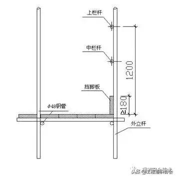 脚手架搭设规范图解,脚手架搭设图片大全