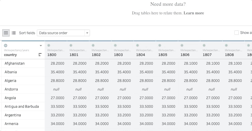 数据可视化tableau案例,tableau的商业数据可视化分析
