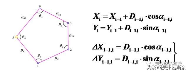 导线水准测量技术,导线水准测量计算方法