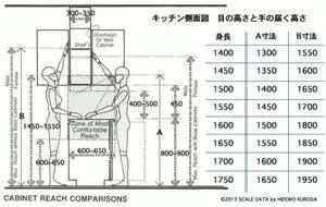 2018装修必备家具设计的最佳尺寸,装修中各种家具尺寸图