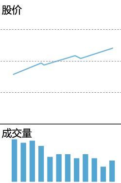 成交量的精髓用法,深入学习受益匪浅,永久珍藏