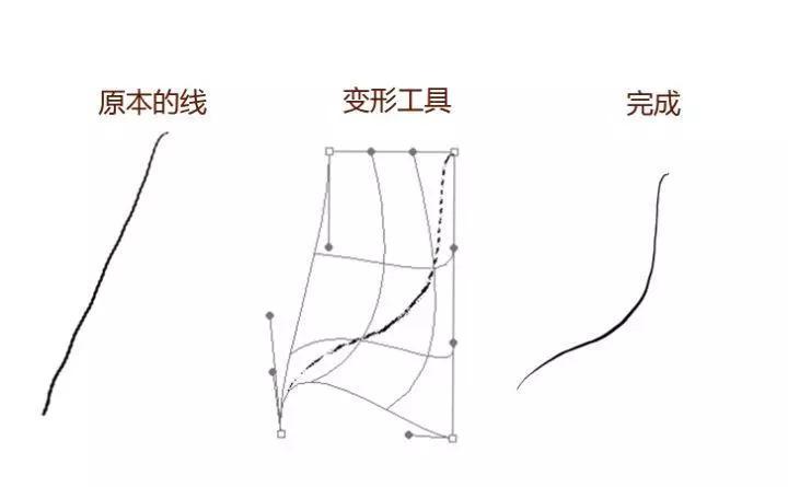 绘画入门零基础学习课程板绘,板绘需要绘画基础吗