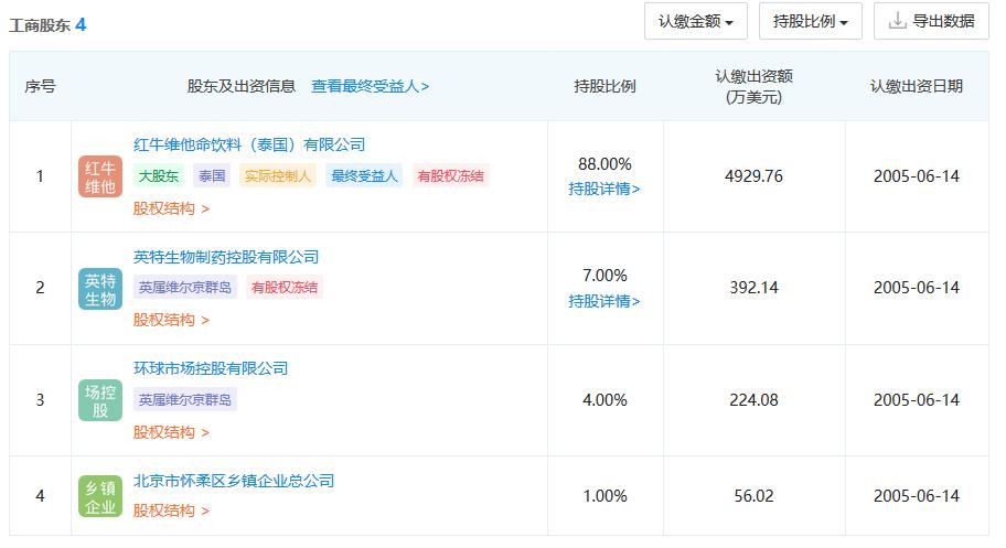 红牛商标纠纷最新消息,红牛商标案件最新结果