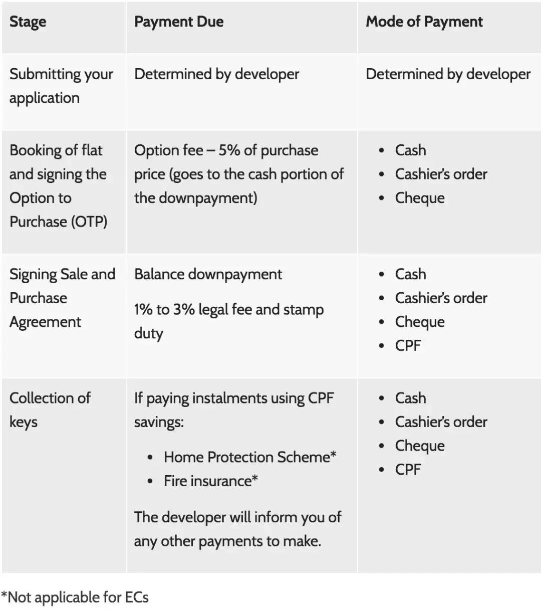 新加坡政府组屋2024房价,新加坡组屋制度解析