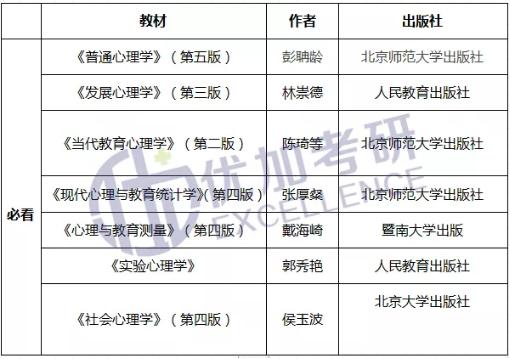 华中师范大学应用心理学专硕2025,华中师范大学心理学考研