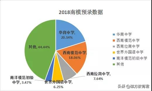 不是嫡系初中的娃难进高中牛校？近两年预录取数据告诉你