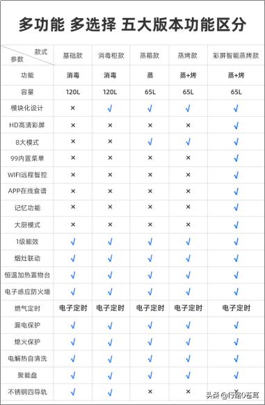 智慧厨房管家,一机多用厨房好帮手