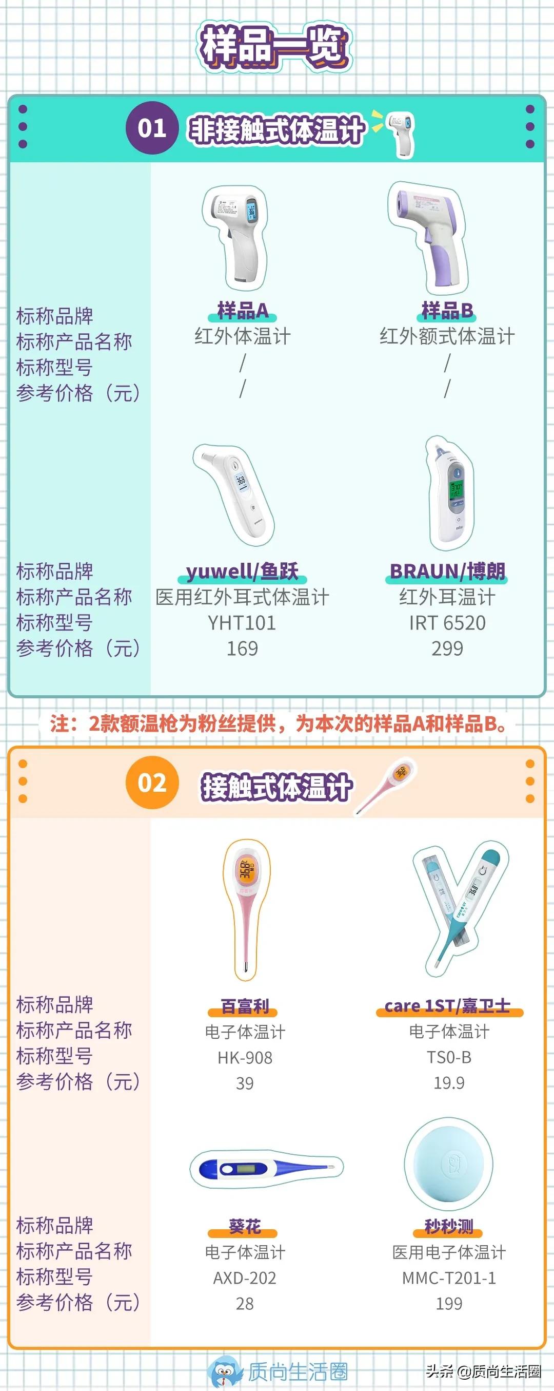 体温计量腋下左右不一样,体温计腋下测多少度算正常