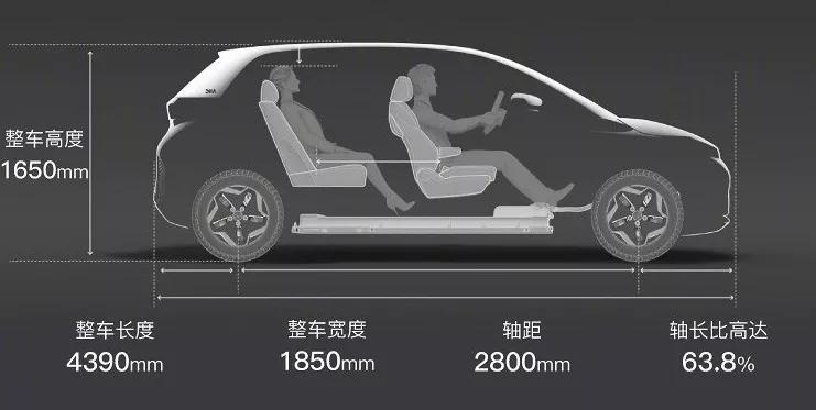 比亚迪滴滴车型d1,比亚迪d1和滴滴合作