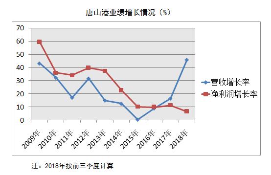 雄安新区概念股唐山港,唐山港是雄安概念股吗