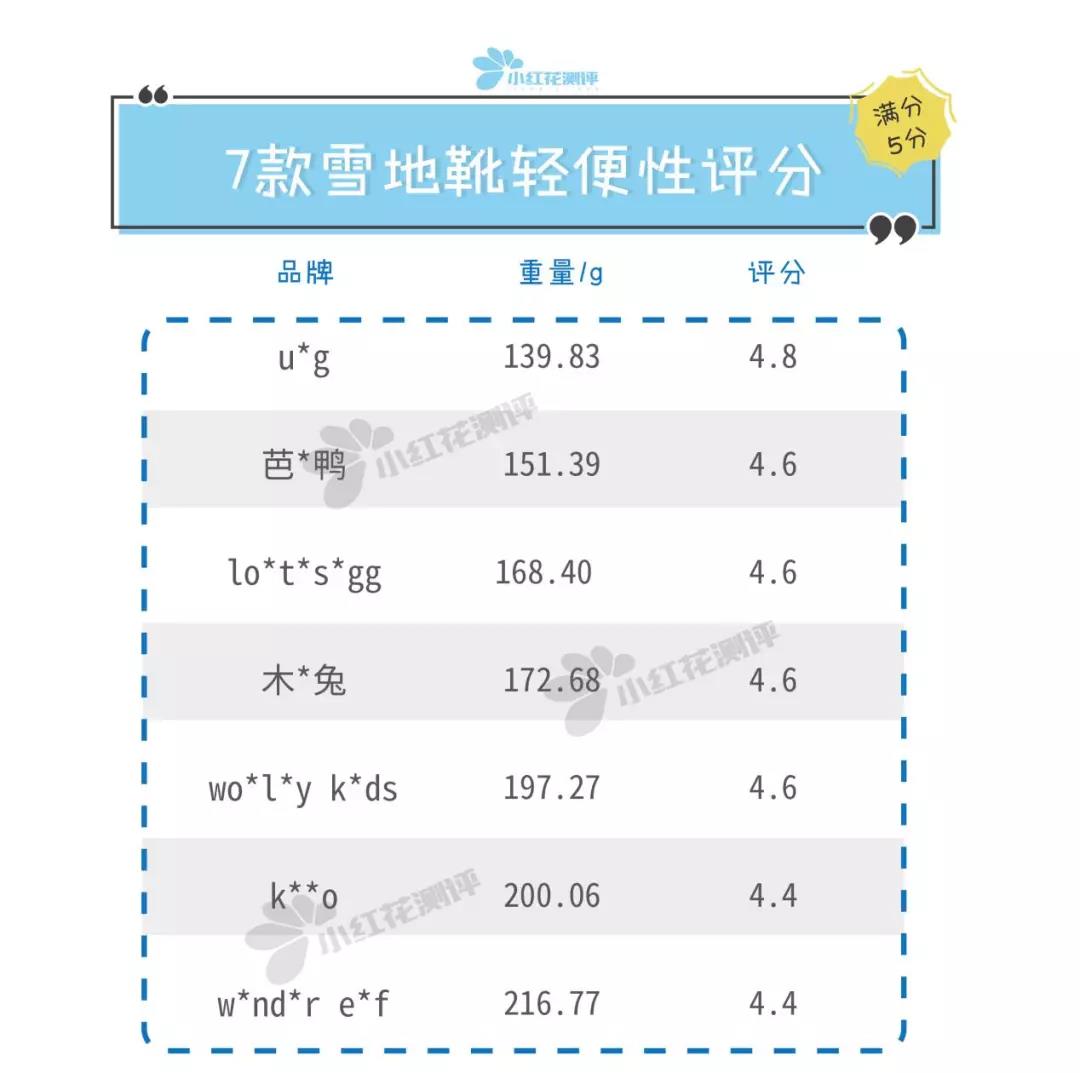 儿童雪地靴防滑哪款比较好,软底婴儿雪地靴推荐