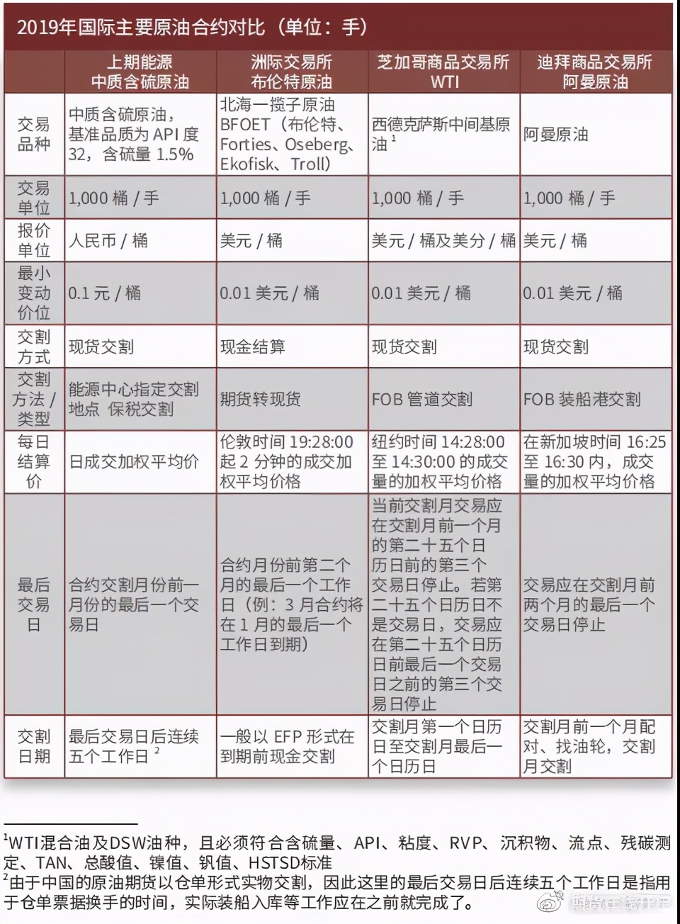 原油期货开户入金活动,原油期货开户费用