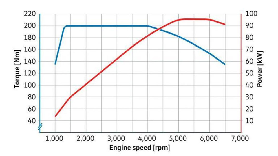 大众1.5tevo发动机是不是噱头,解析大众1.5tevo发动机参数