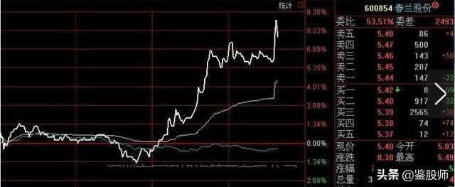 分时图涨停八种形态,分时图解析涨停后尾盘回落