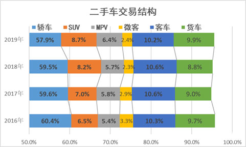 徐州香山二手汽车市场,徐州香山二手车市场怎么样