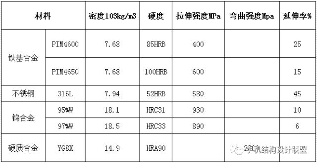 自制手机卡托,如何知道手机卡托的型号