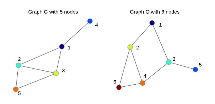 如何搭建一个自己的视觉神经网络,计算机视觉的常用神经网络模型