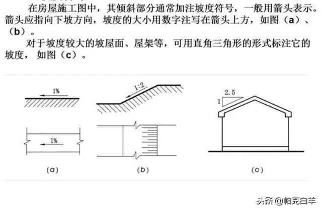 建筑识图零基础学施工图纸,隧道施工图纸识图视频教程全集