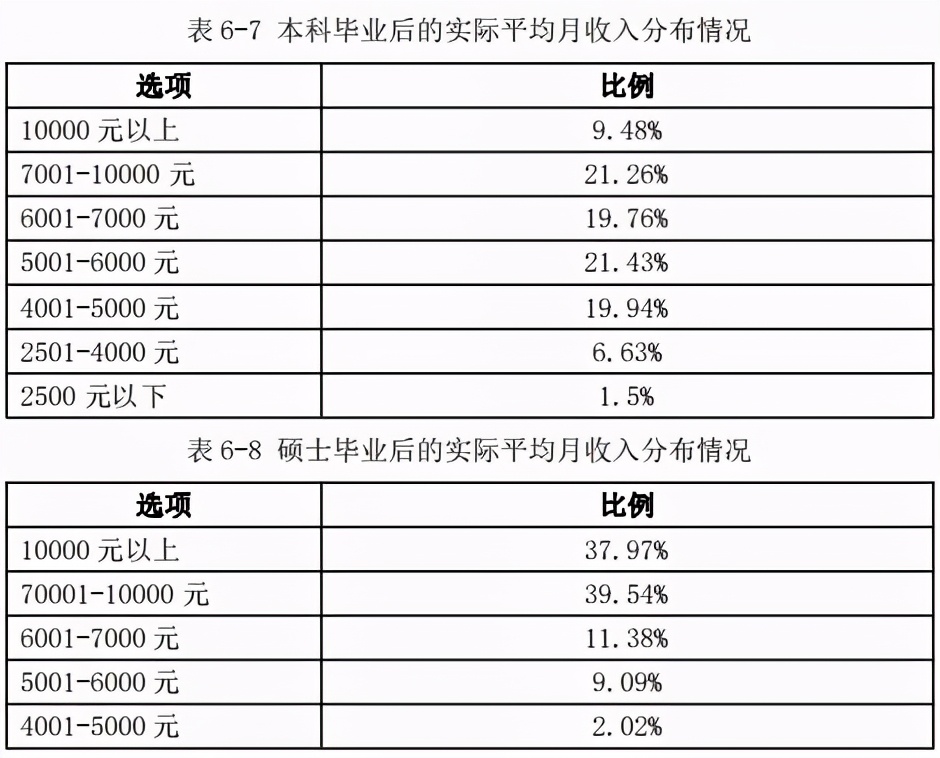 浙江工业2023届就业质量报告,浙江工业大学毕业生就业质量报告