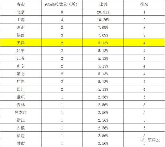 天津和苏州教育水平比较,天津河北区教育水平怎么样