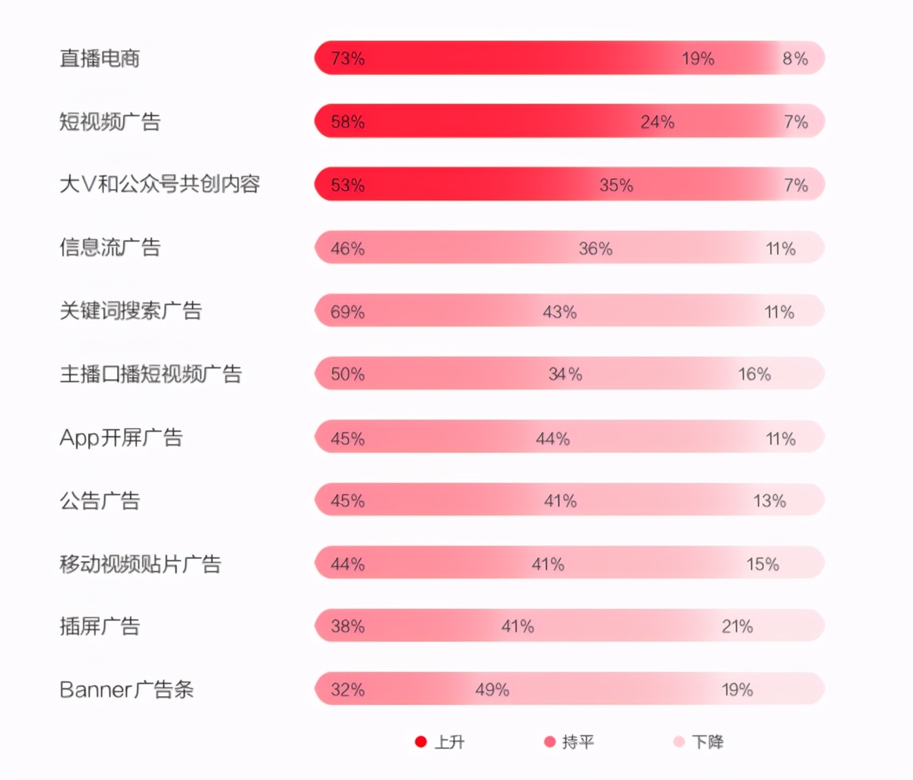 共创时代:未来品牌报告丨Launch首发X小红书
