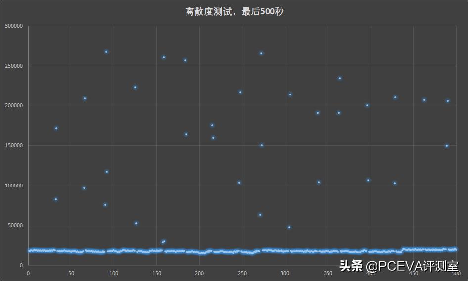 crucial英睿达p2固态硬盘评测,crucial英睿达p51tb固态硬盘评测
