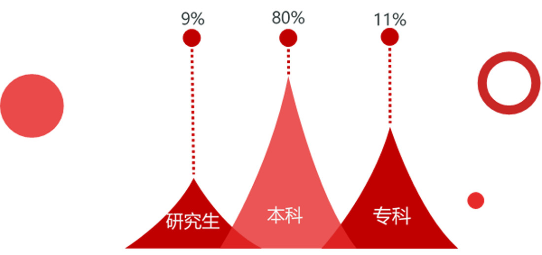 猎头行业的现状和发展前景,中国猎头行业现状
