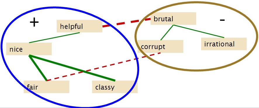 椋炵嫄鍙樼幇,椋炵嫄楂樻垚鍔熺巼