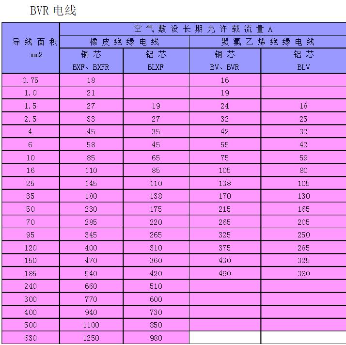 别贪便宜大实话,家装电线线径如何选择
