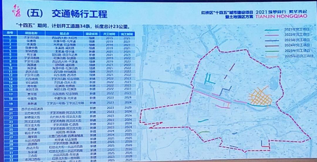 红桥土地规划,天津红桥土地推介