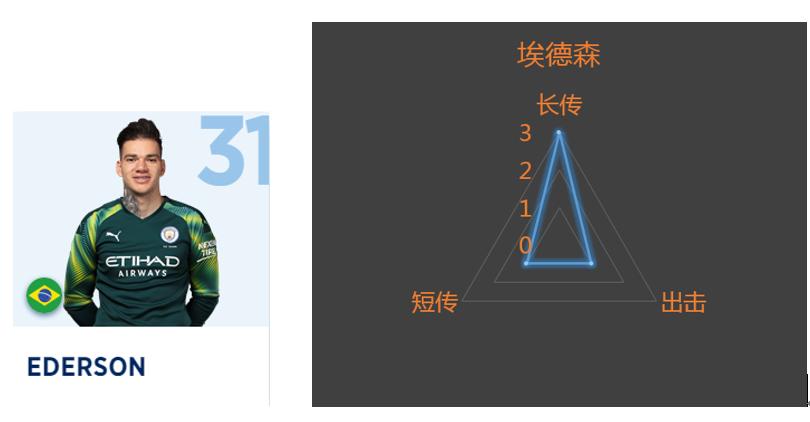 英超23轮过后曼城一枝独秀,英超最后三轮赛程表曼城