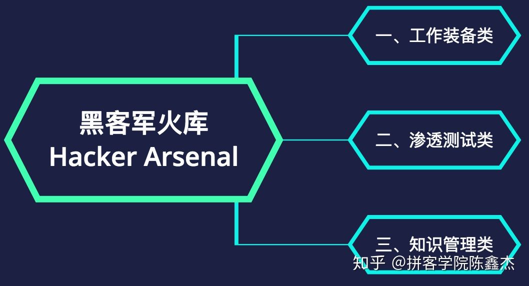 黑客需要知道的网络安全,白帽黑客维护网络安全