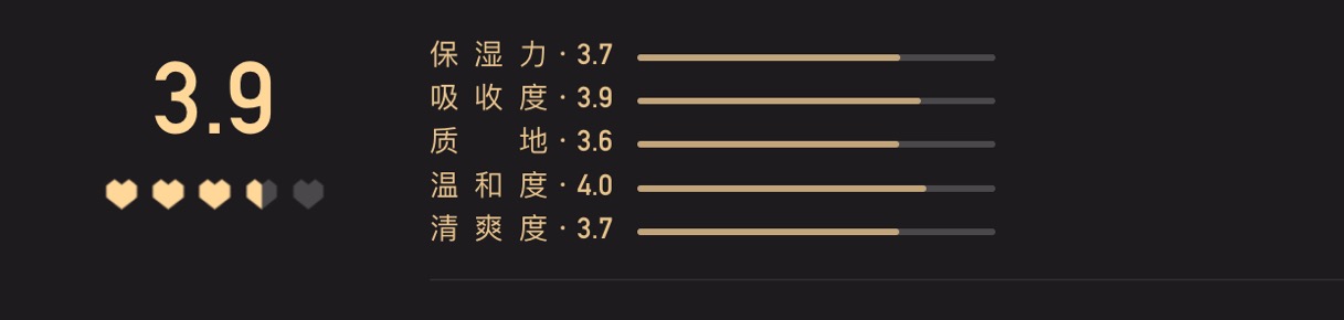 50W人评选的“小红心大赏”？它们能否代表你的看法？