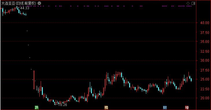 大连圣亚极地馆企鹅,大连圣亚企鹅数量