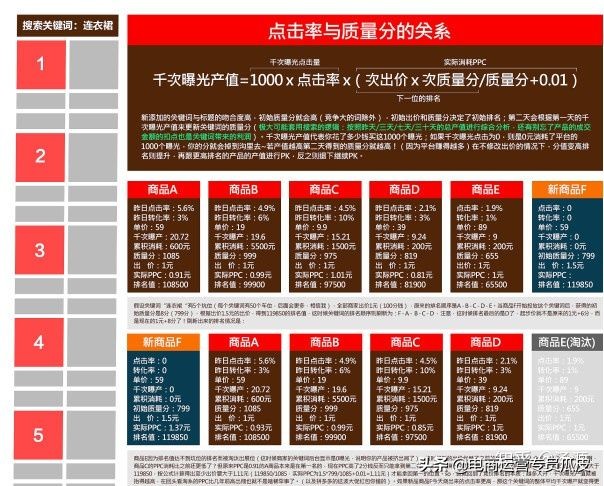 拼多多付费推广如何引爆自然流量,拼多多推广计划怎么修改推广方案