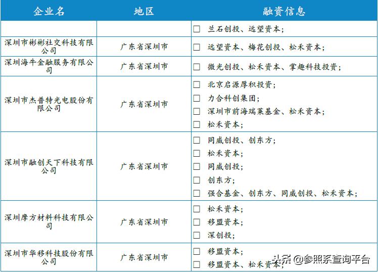 松禾资本佳隆股份,松禾资本投资分析