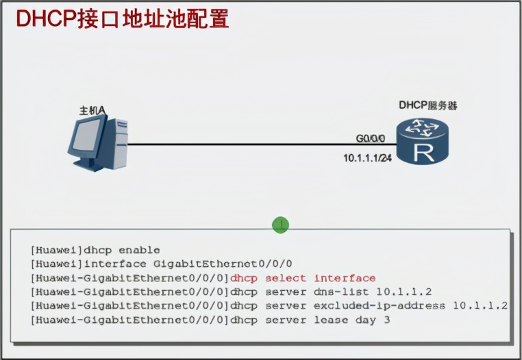 华为认证如何关闭dhcp,华为dhcp证书