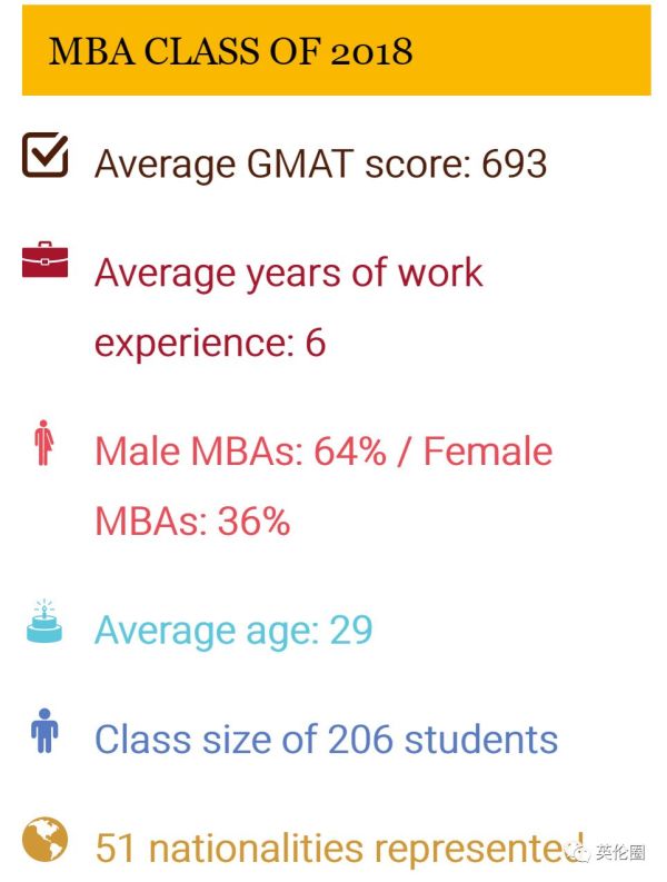 一年48万，奶茶妹妹要读剑桥MBA？这张学生卡信息量也太大