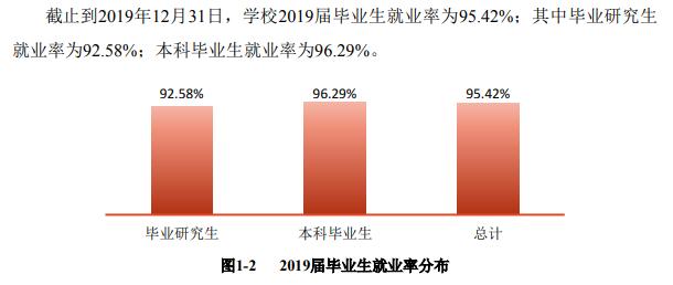 贵州大学2019：录取分数、就业质量情况