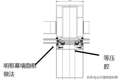 玻璃幕墙渗漏维修要多少钱,玻璃幕墙渗漏治理