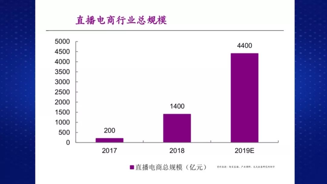 秦亮：六成上市公司盈利不如李子柒网红概念站上风口？