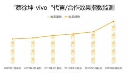 听说有人看不起爱豆？！醒醒吧，蔡徐坤教你做人