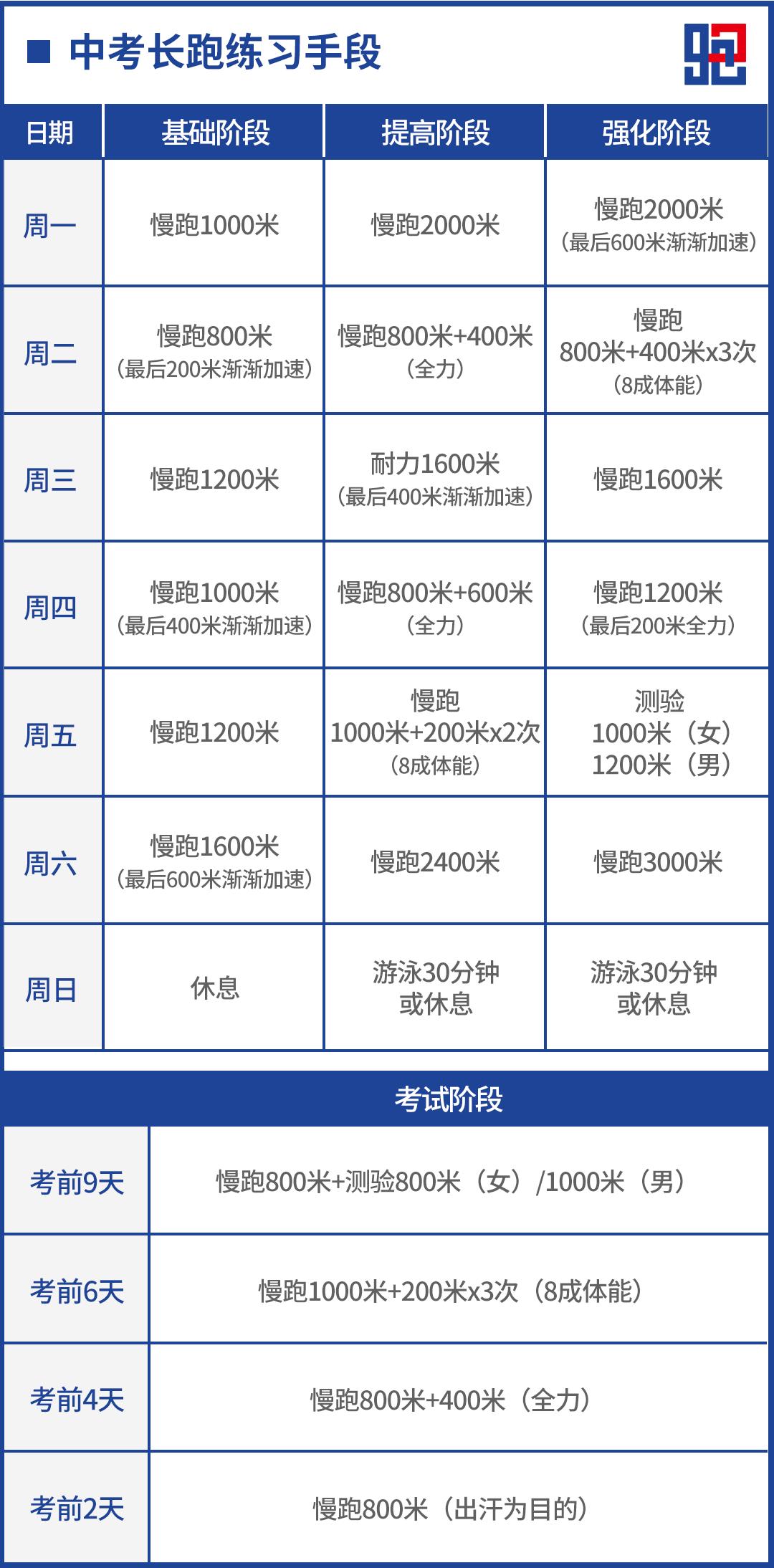 中考体育800米满分几秒,中考体育女生800米多少时间满分
