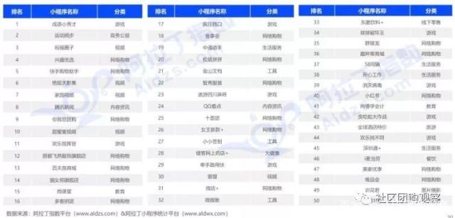 小程序团购平台排名前十,兴盛优选小程序排名