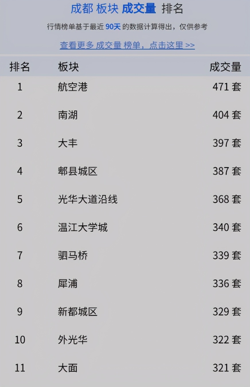 成都双流航空港为什么价格低,为什么双流航空港房价便宜