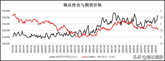 期货必须看的数据,期货cftc