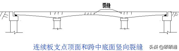 桥梁维修加固及病害处置,桥梁加固技术及方法